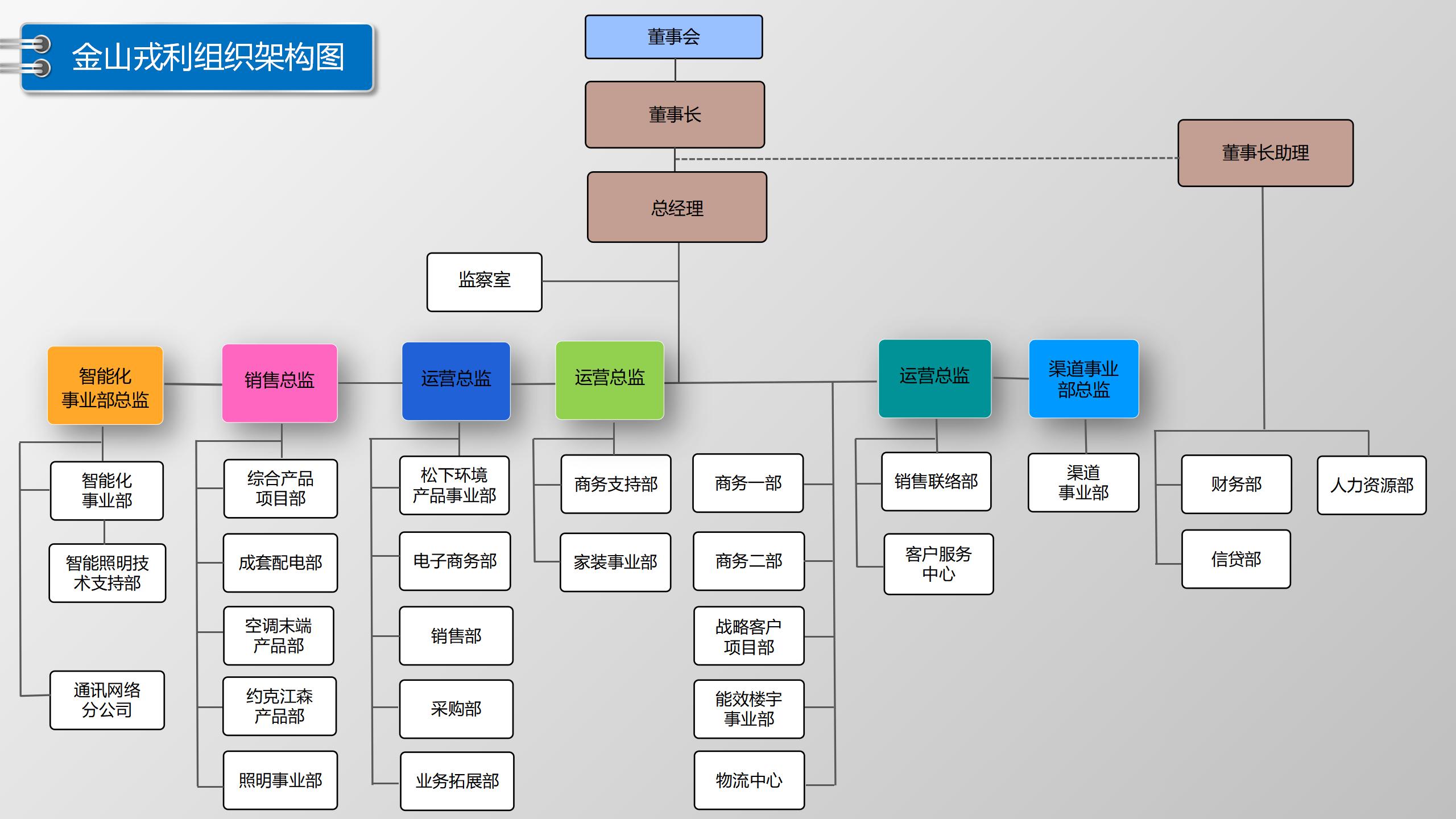 金山戎利组织架构图（202309）（官网版）_01.jpg